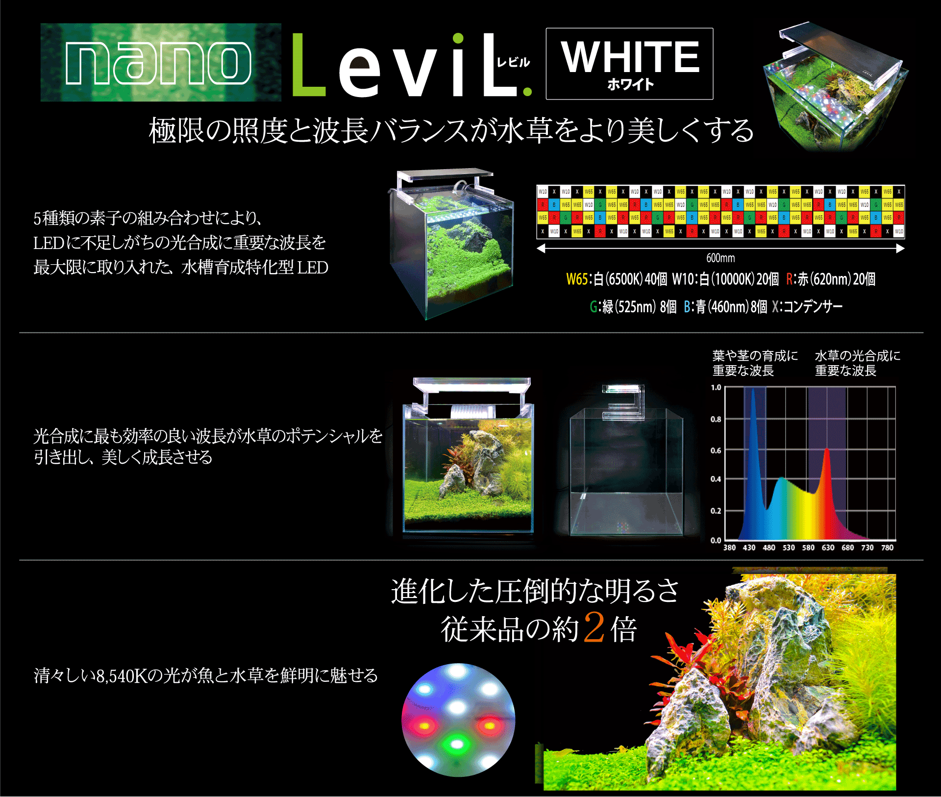 nano LEVIL WHITE