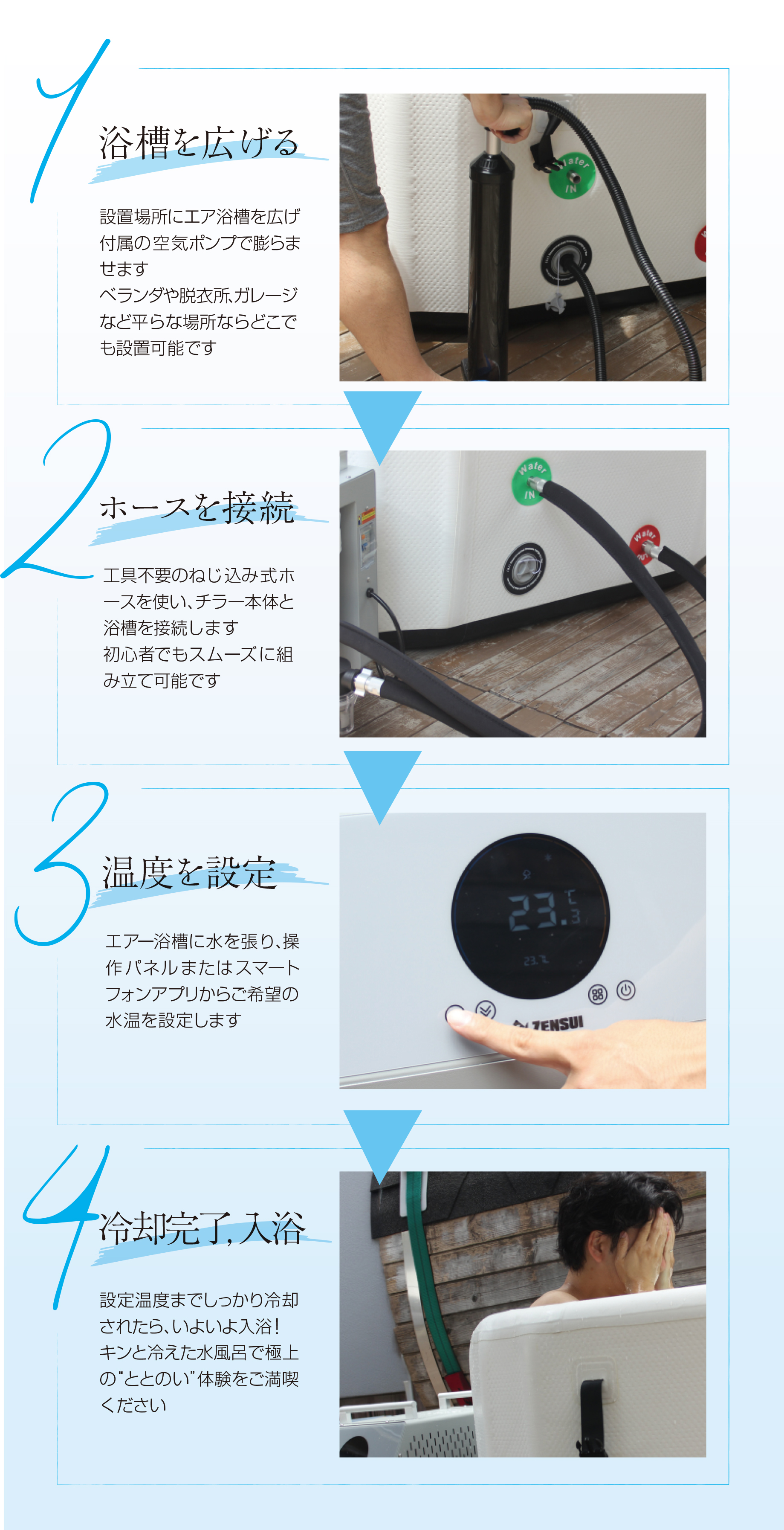 4ステップ画像