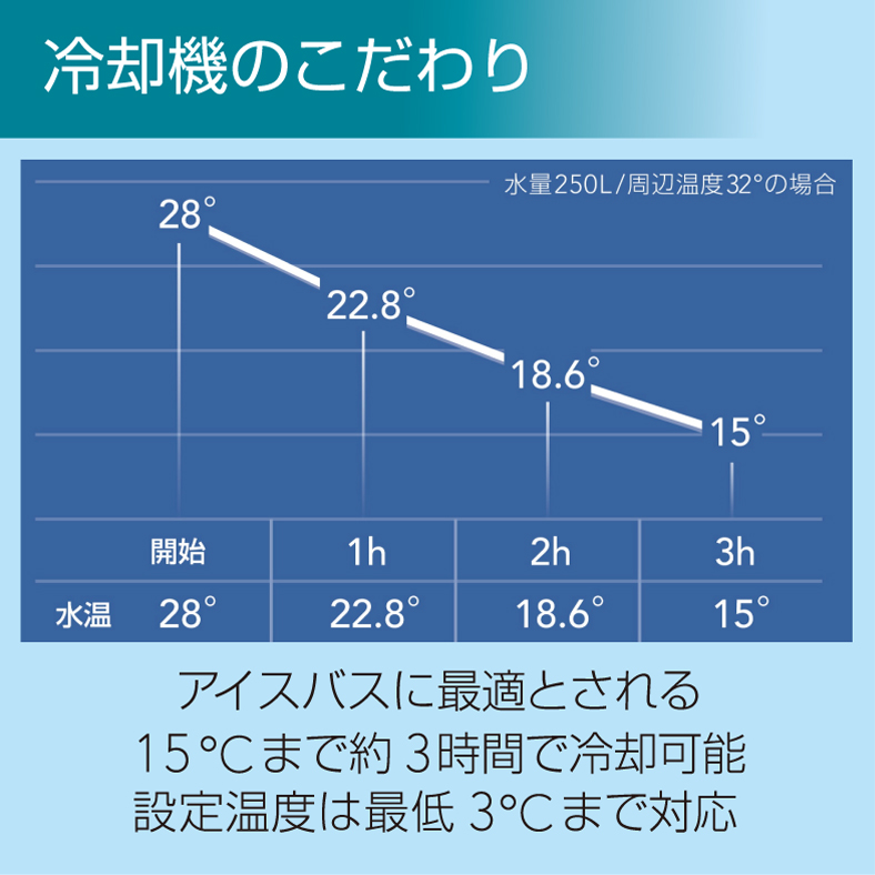 冷却機のこだわり