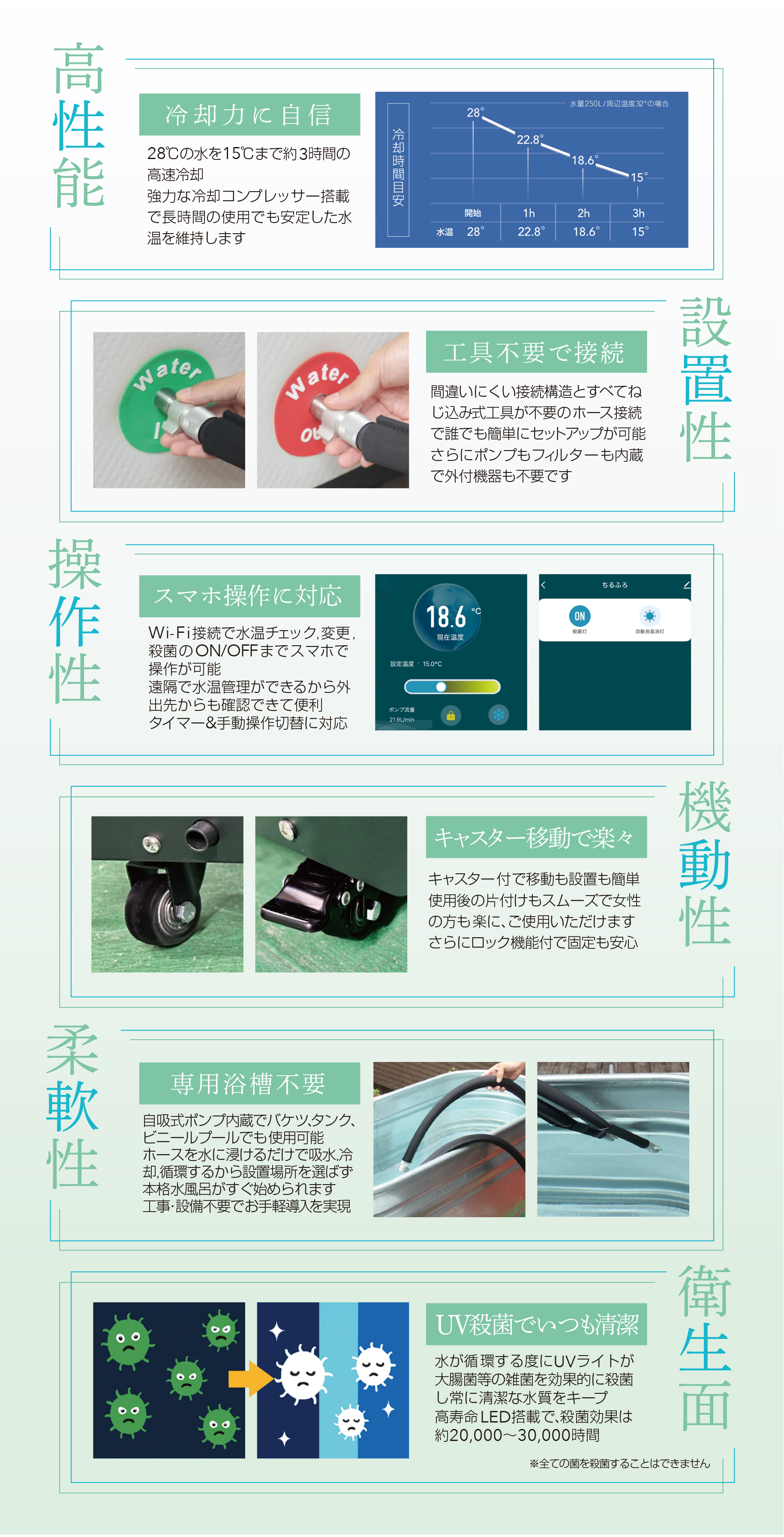 特徴画像