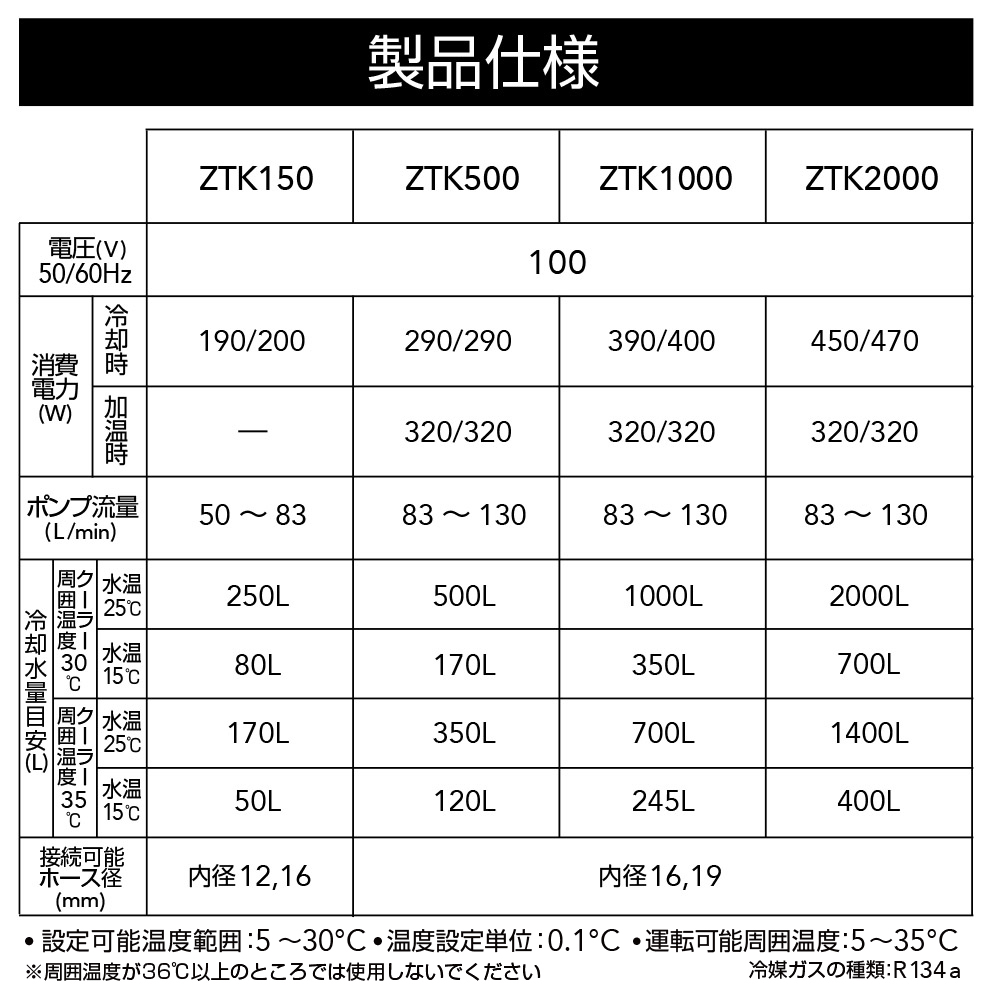 レンタル商品｜ZTKシリーズ｜ゼンスイ株式会社