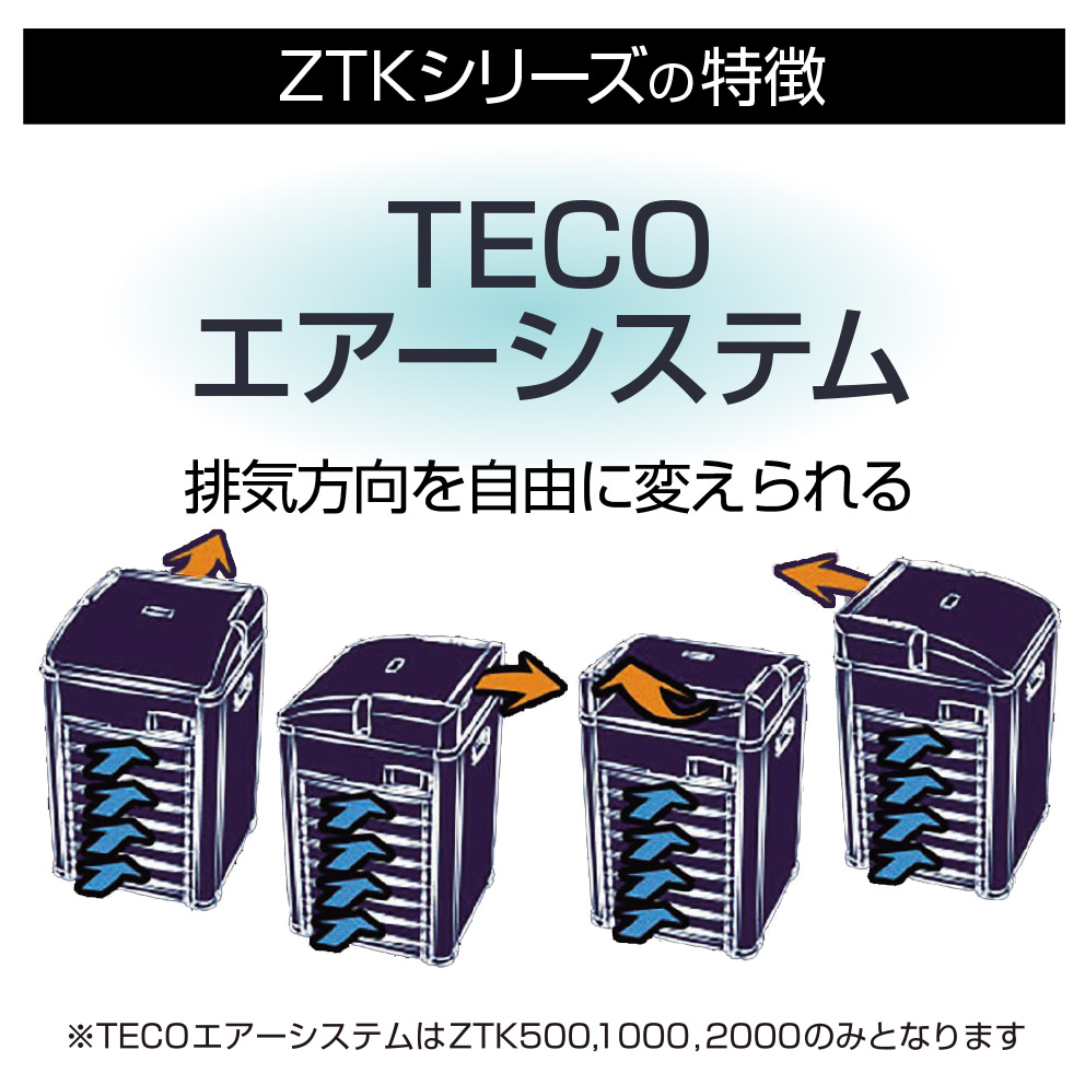 ZTK1000