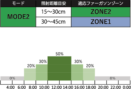 MODE2