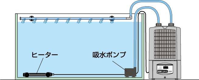 ヒーターの設置と留意点