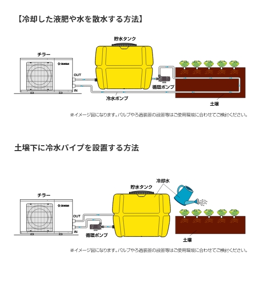 地中冷却におけるヒートポンプチラーの使用例