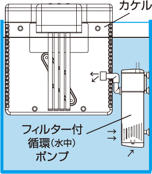 フィルター付き水中ポンプを使用した場合