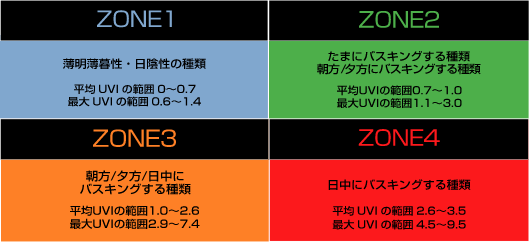 ZONE