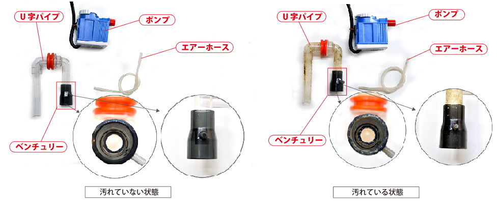 ベンチュリー部分