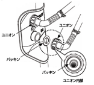 ZTK500 / 1000 / 2000