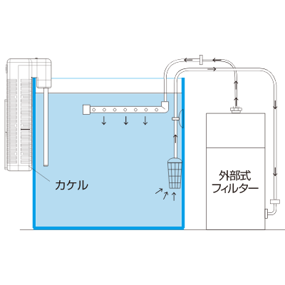 外部式フィルター併用