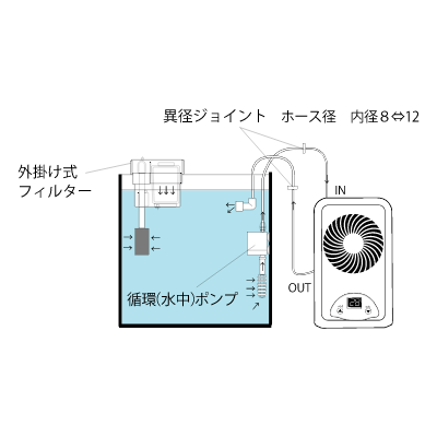 投込式フィルター併用