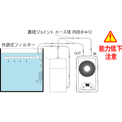 外部式フィルター併用
