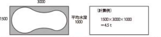 機種選定方法