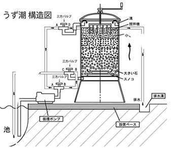 使用方法