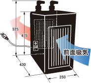 ZC-1000α外形寸法図