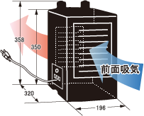 ZC-100α/ZC-200α外形寸法図