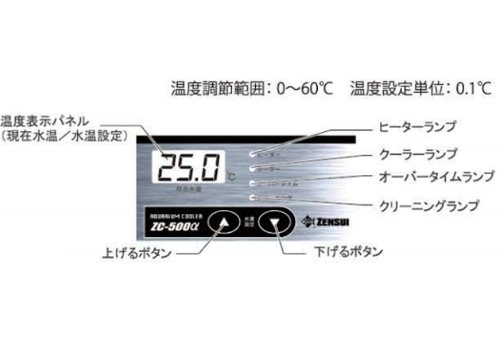 ZC-500α