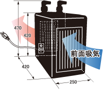 ZC-500α/ZC-700α外形寸法図