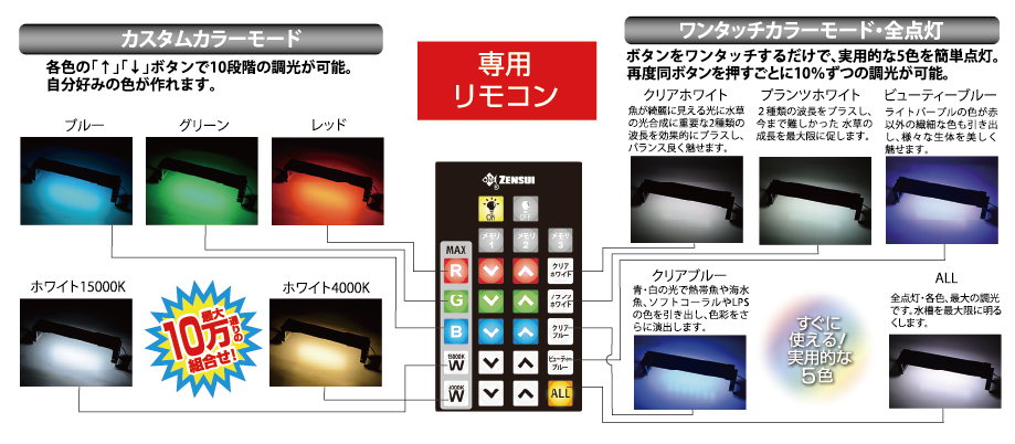 専用リモコン