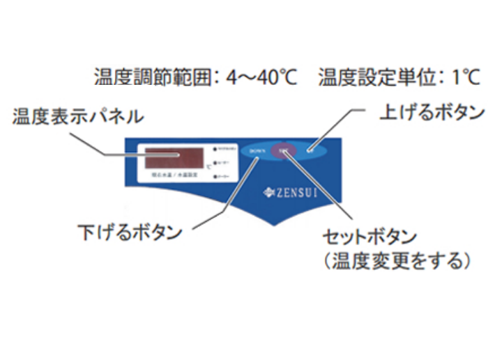 ZR-75E/180E/250E